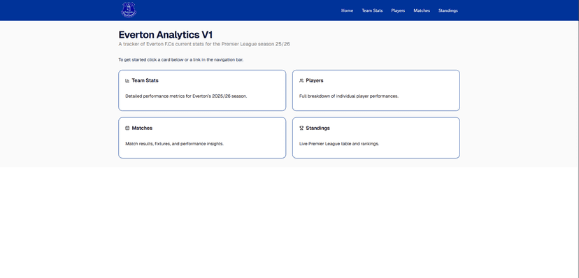 Everton Analytics Image